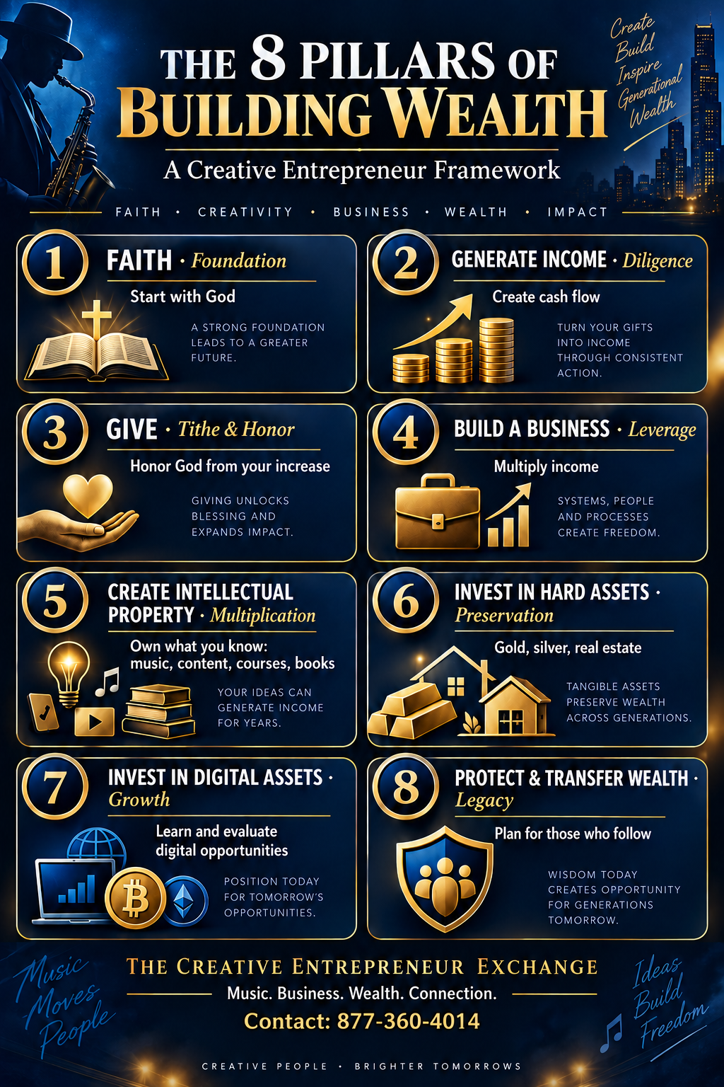 The Creative Entrepreneur Exchange eight pillars of building wealth infographic